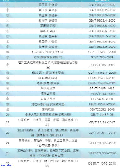 红茶执行标准号-红茶执行标准号下载