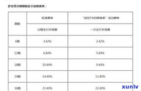 平安普借款3万元，利息怎样计算？