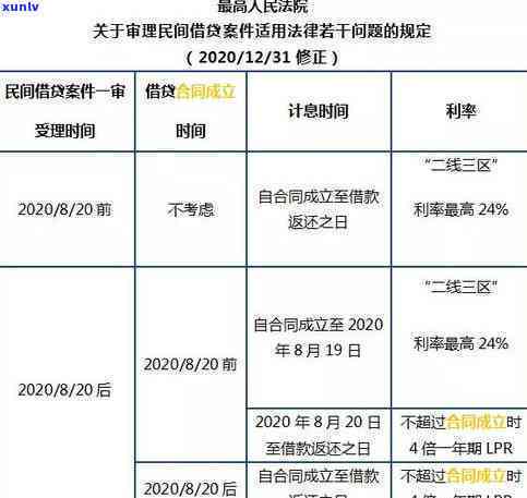 平安普借款3万元，利息怎样计算？