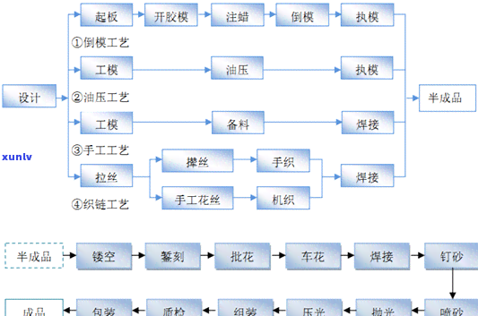 宝石玉石加工工艺流程，揭秘宝石玉石加工工艺流程：从原石到璀璨珠宝的华丽转变