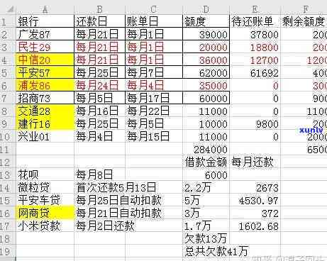 信用卡逾期后上门核查真的吗？亲身体验与真相解析