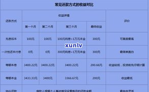 平安保单贷逾期不还多久会上门，平安保单贷逾期未还款多久会实施上门？