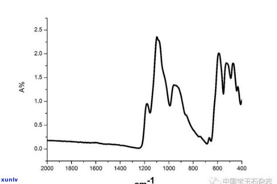天然翡翠红外吸收光谱是什么意思，解读天然翡翠的红外吸收光谱含义
