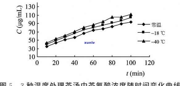 红茶游离氨基酸变化图：详解图片及作用