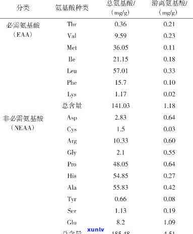 茶叶游离氨基酸含量测定与计算 *** 全解析