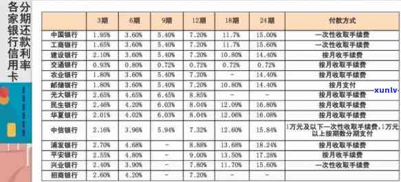 信用用卡分期：安全、利息怎样？