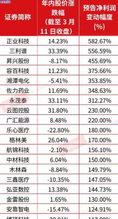 招商银行分多少期划算？选择分期方案