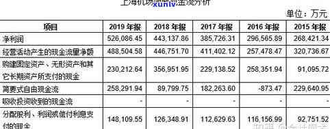 法务告知短信信用卡逾期