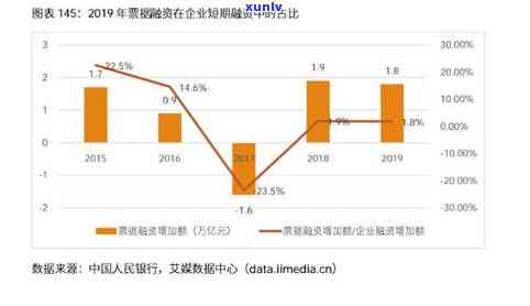 法务告知短信信用卡逾期