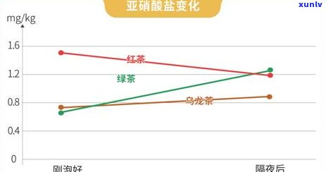 过夜的红茶可以干啥-过夜的红茶可以干啥用