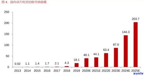 2021年力度加大，加强力度，保证2021年回收目标达成