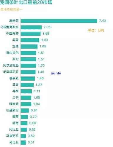 出口红茶最多的是哪个？探讨全球红茶产量与出口国排名