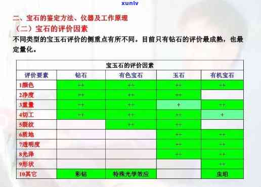 宝石原石加工-宝石原石加工费基本价格是多少