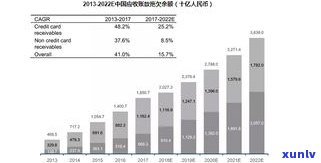 凡普信贷2022月案例分析，深入剖析：凡普信贷2022年案例解析