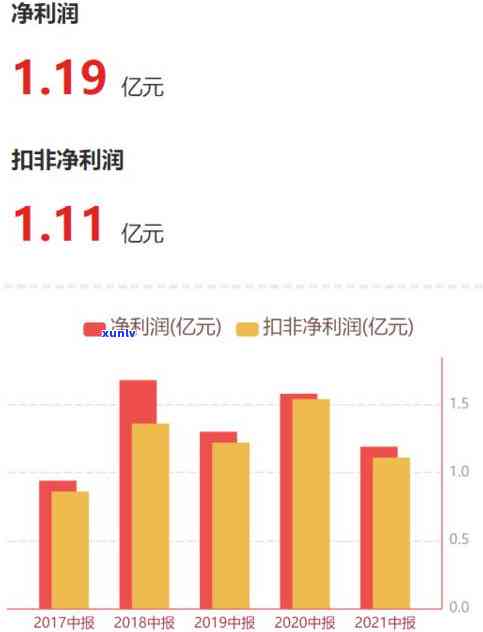 2021打击：持续进行中，力度加大，多家公司受罚