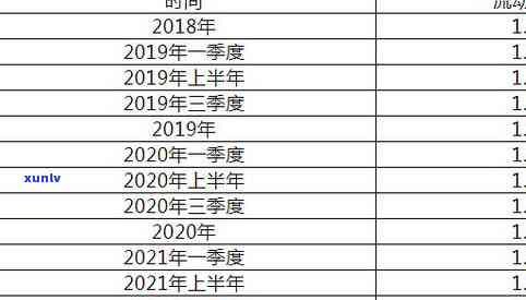 1比60红茶比例计算 *** 及1比50、1比40的比例换算