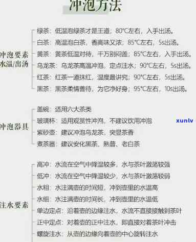 六大茶类茶水比例一览表，全网首份！六大茶类茶水比例一览表，一图看懂茶叶冲泡技巧