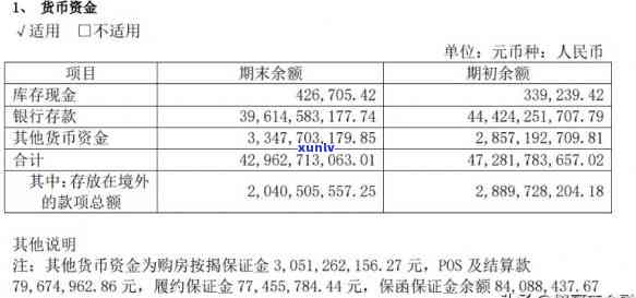 华福欠银行多少钱，华福拖欠银行债务金额曝光