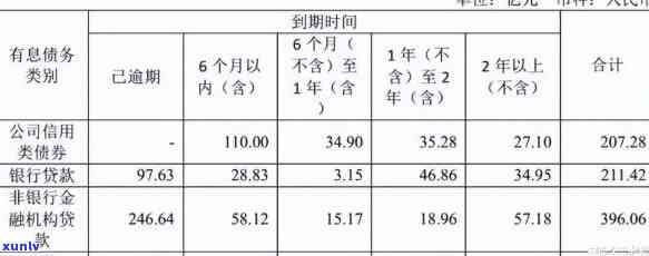 华福欠银行多少钱，华福拖欠银行债务金额曝光