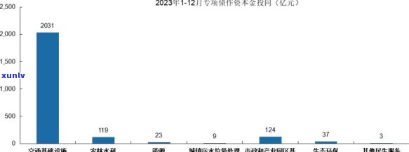 2021-2023年：现状与未来改善展望