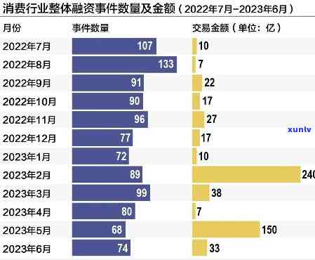 2021-2023年：现状与未来改善展望