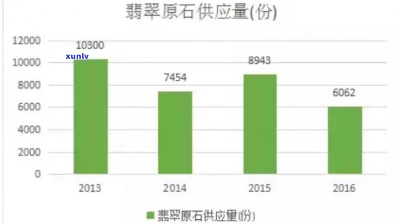 宝石级别的翡翠：产地与年均升值率