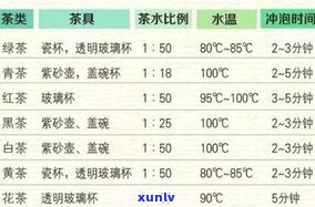 红茶保存 *** 及时间表：完整指南与图片展示