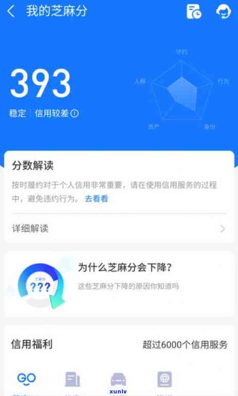 借呗逾期四天  有用吗？知乎客户分享经验与解决方案