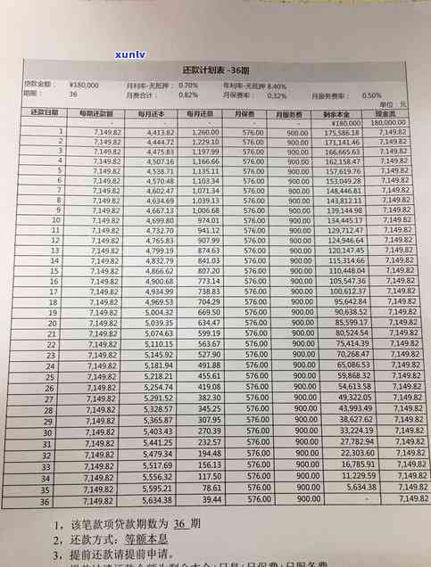 平安普费用怎么收的，详解平安普费用收取方法