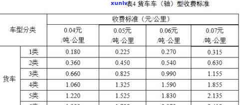 平安普费用如何计算？详细解析收费标准