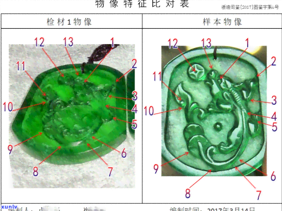 翡翠网上买卖：真实性与可靠性探讨