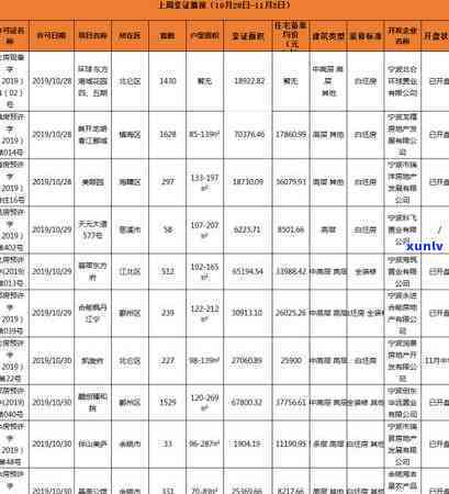 宁波卖翡翠：何处买最划算？