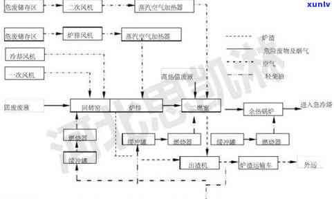 红茶初制工艺过程详解及流程图