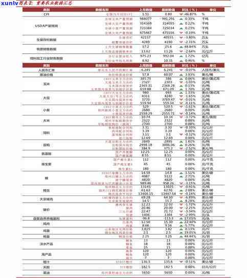 宝玉石市场价格分析：每克价格及价值评估