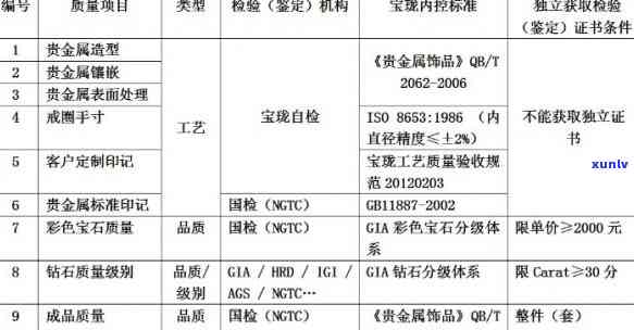 百中堂普洱茶的功效