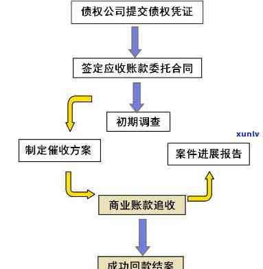 玖富万卡的贷款不存在还会不会有作用，玖富万卡未还款会产生何种作用？