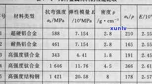 宝玉石硬度表怎么看，宝玉石硬度表解读：怎样正确理解硬度数值？