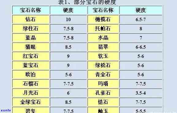 宝玉石硬度排行，探秘宝玉石世界：硬度排行榜一览