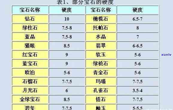 宝玉石硬度表详解：图片、查看  全攻略