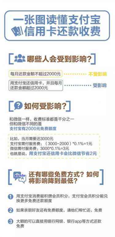 一般欠多少网贷会上门收款？详解金额与成功率关系