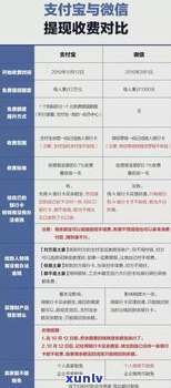 一般欠多少网贷会上门收款？详解金额与成功率关系