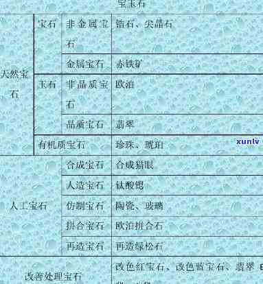 宝玉石矿床与资源结课总结：定义、特征及应用