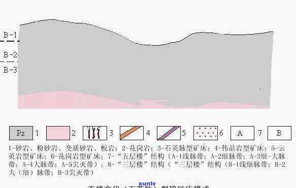 宝玉石矿床名词解释：定义、形成及开采 *** 