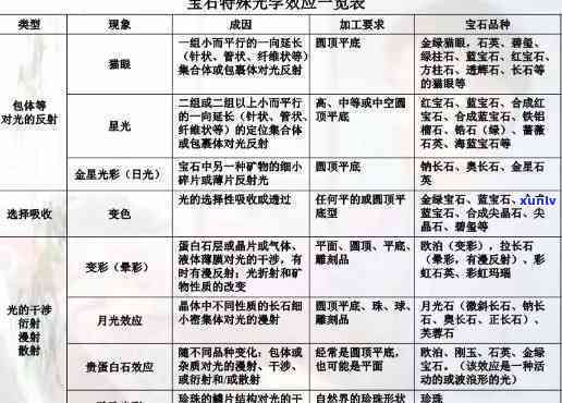 宝玉石的质地特征：全面解析与特点列举