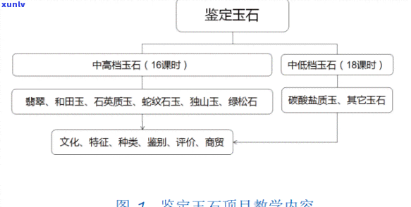 探究宝玉石价值观：定义、内涵与体现