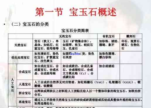 宝玉石的特点介绍：全面解析宝石特性与图片展示