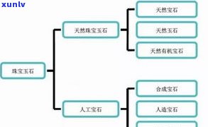 龙柱玉石吊坠拍卖-龙柱玉石吊坠拍卖多少钱