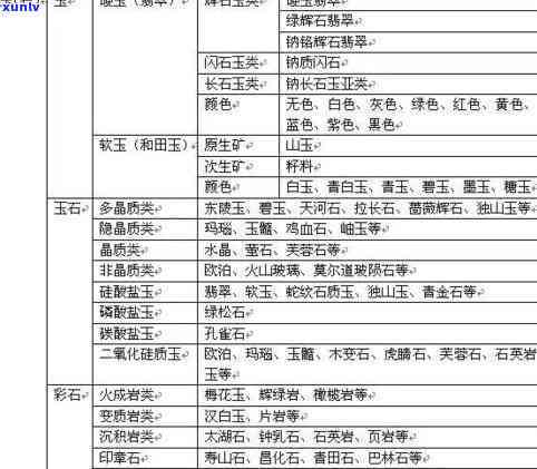 宝玉石的条件-宝玉石具备的条件