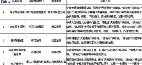 新规定：2023年明细与解读