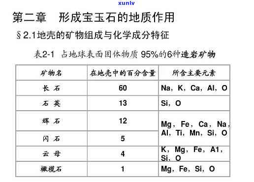 宝玉石的成因分析，探究宝玉石的成因：揭秘这些美丽宝石背后的秘密